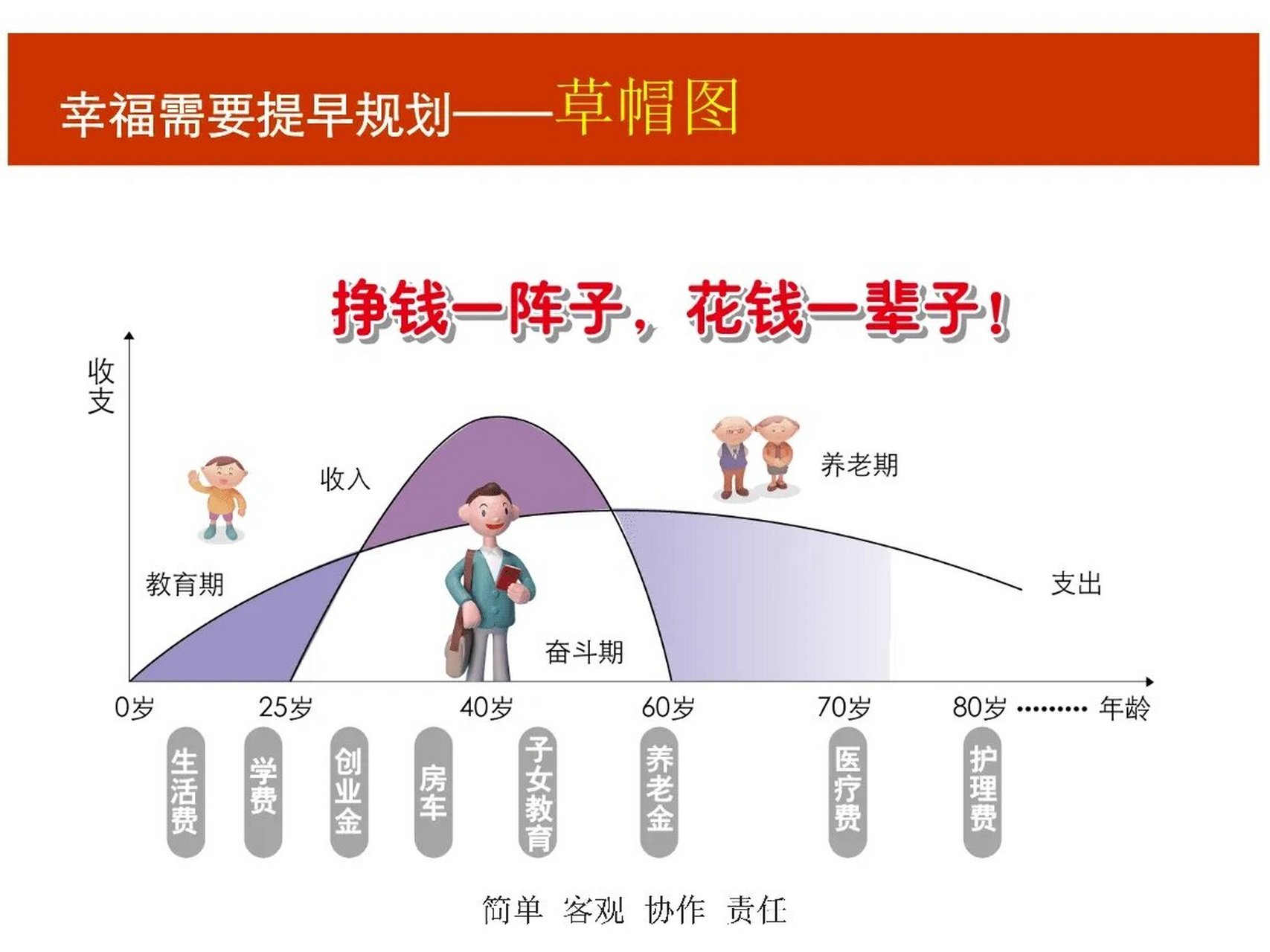 人生就是一张草帽图图片