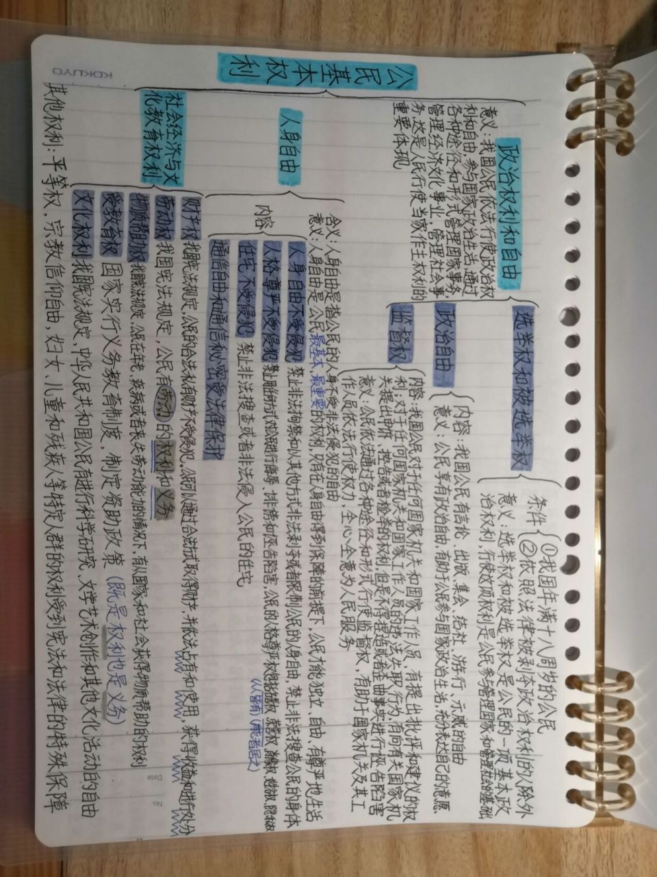 八下道法思维导图 不算严格意义上的思维导图,本意只是想把书本上自