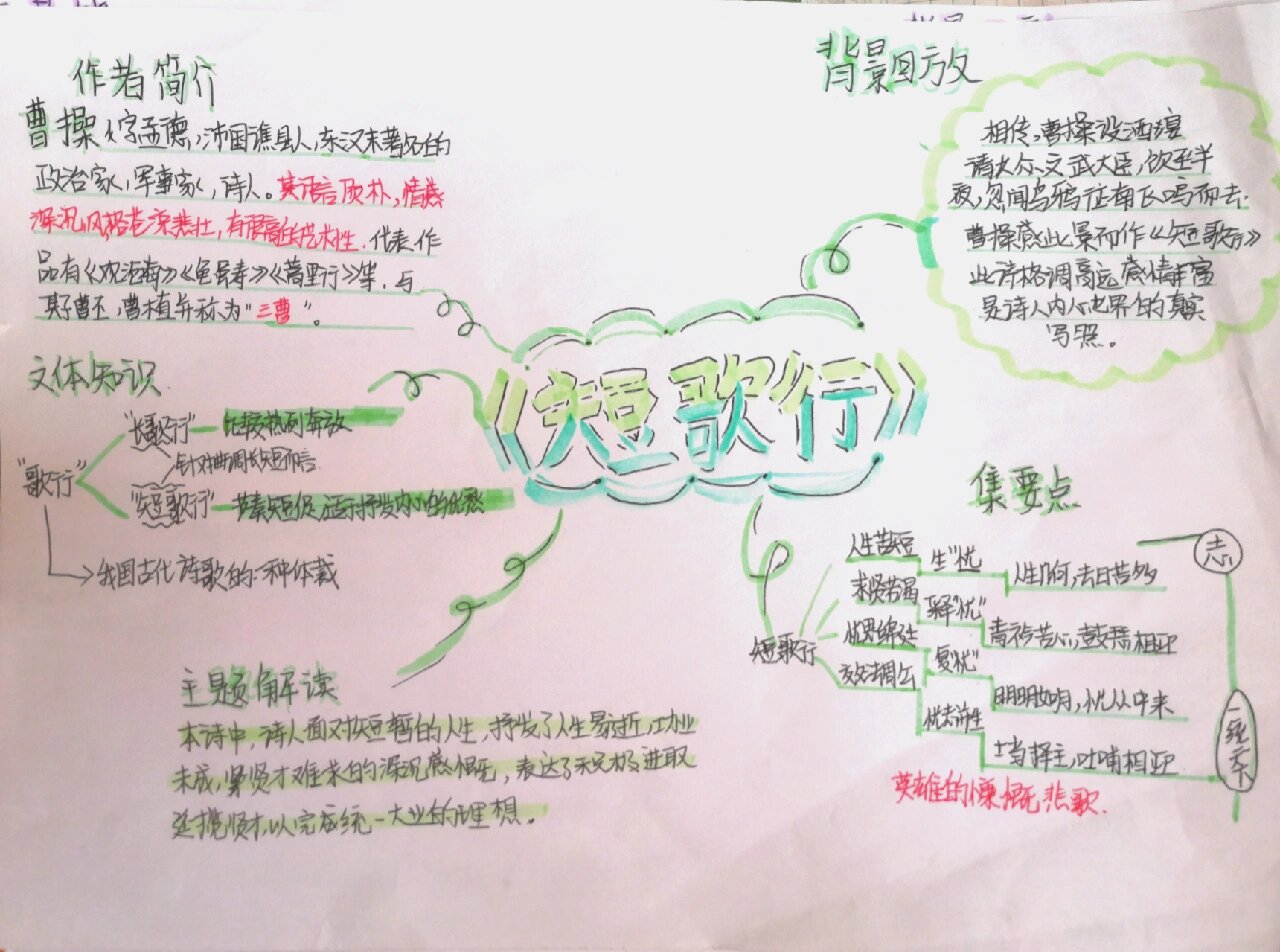 高中语文必修一《短歌行》思维导图