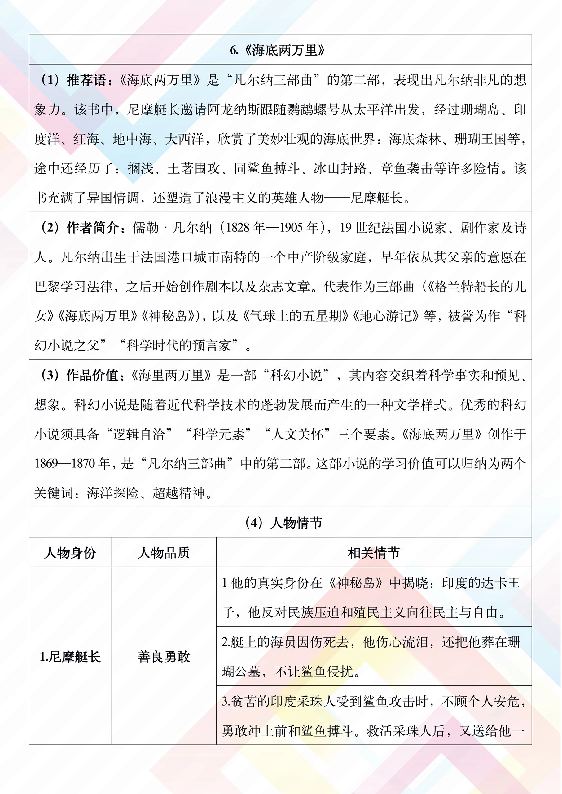 救命98 凡尔纳的海底两万里 要点整理9099