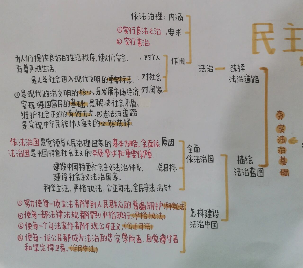 九上政治第二单元思维导图