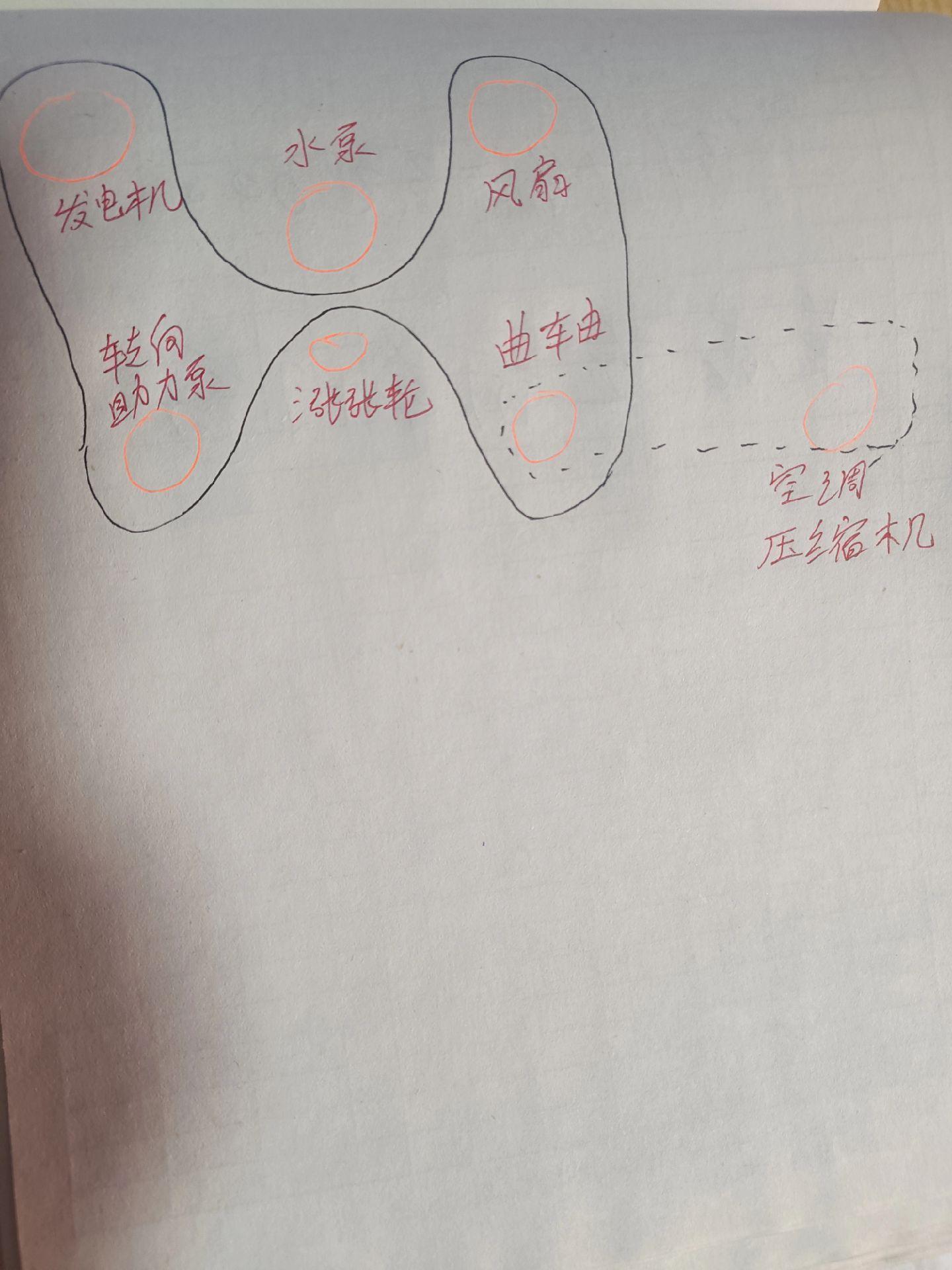 江铃域虎皮卡皮带绕法图片