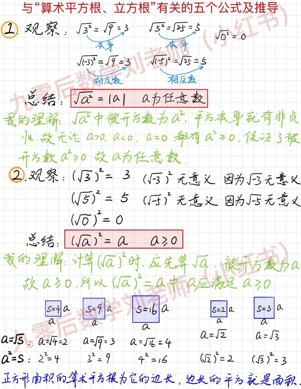 与"算数平方根 立方根"有关的五个公式