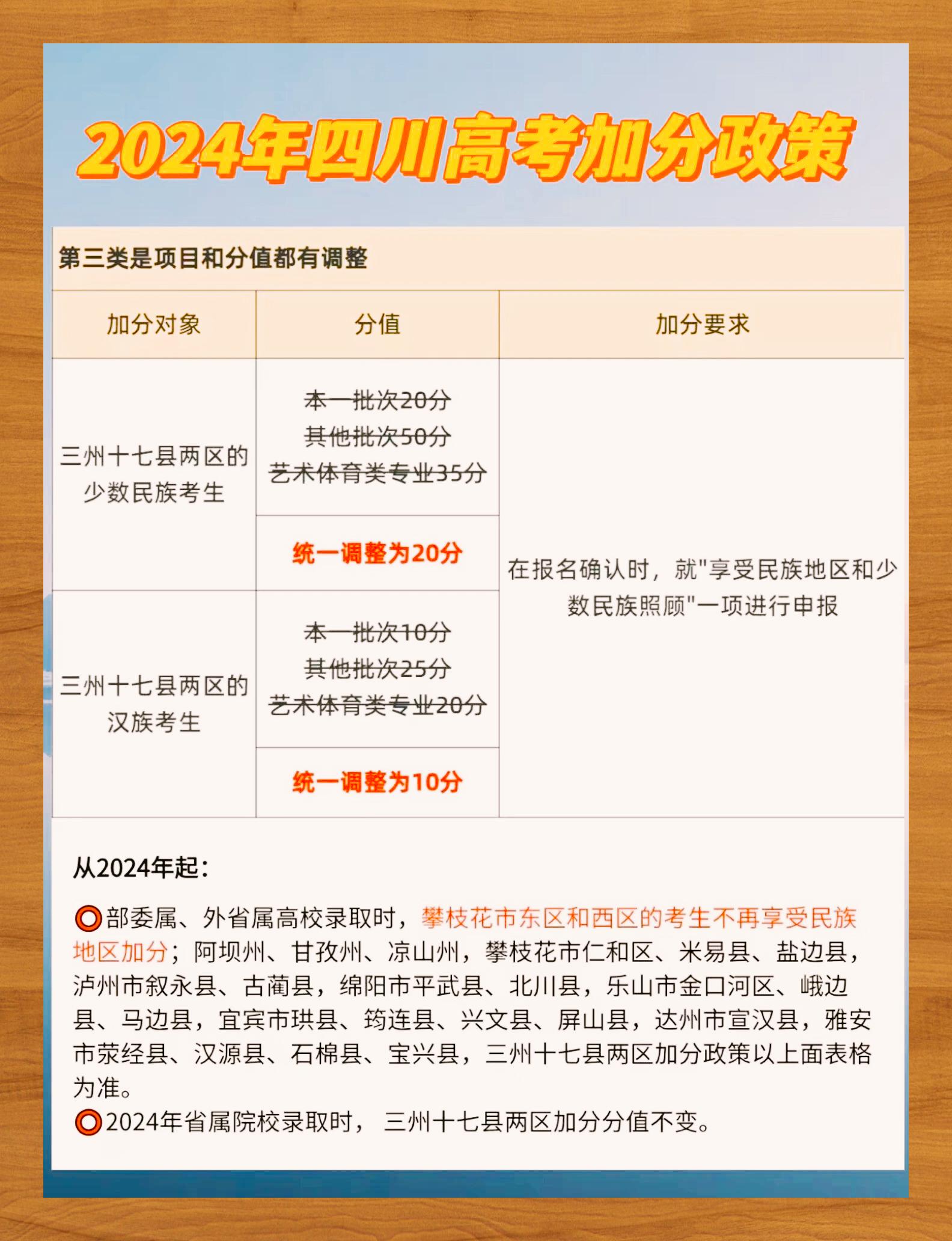 高考录取少数民族加分=高考少数民族加分政策2020