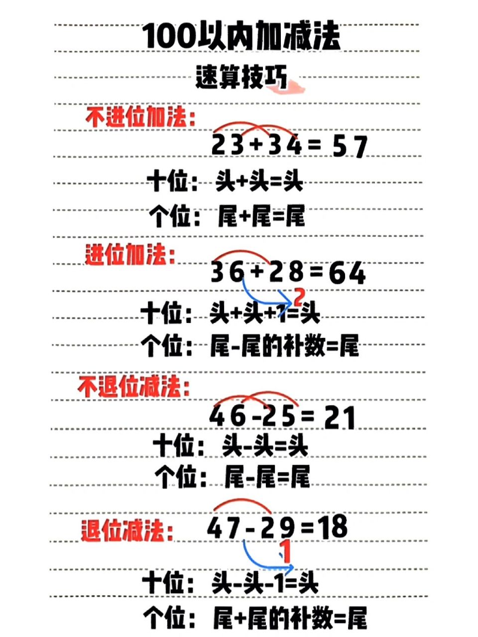 100以内加减法速算技巧,口诀及练习 计算有方法,才能又快,准确率又高!