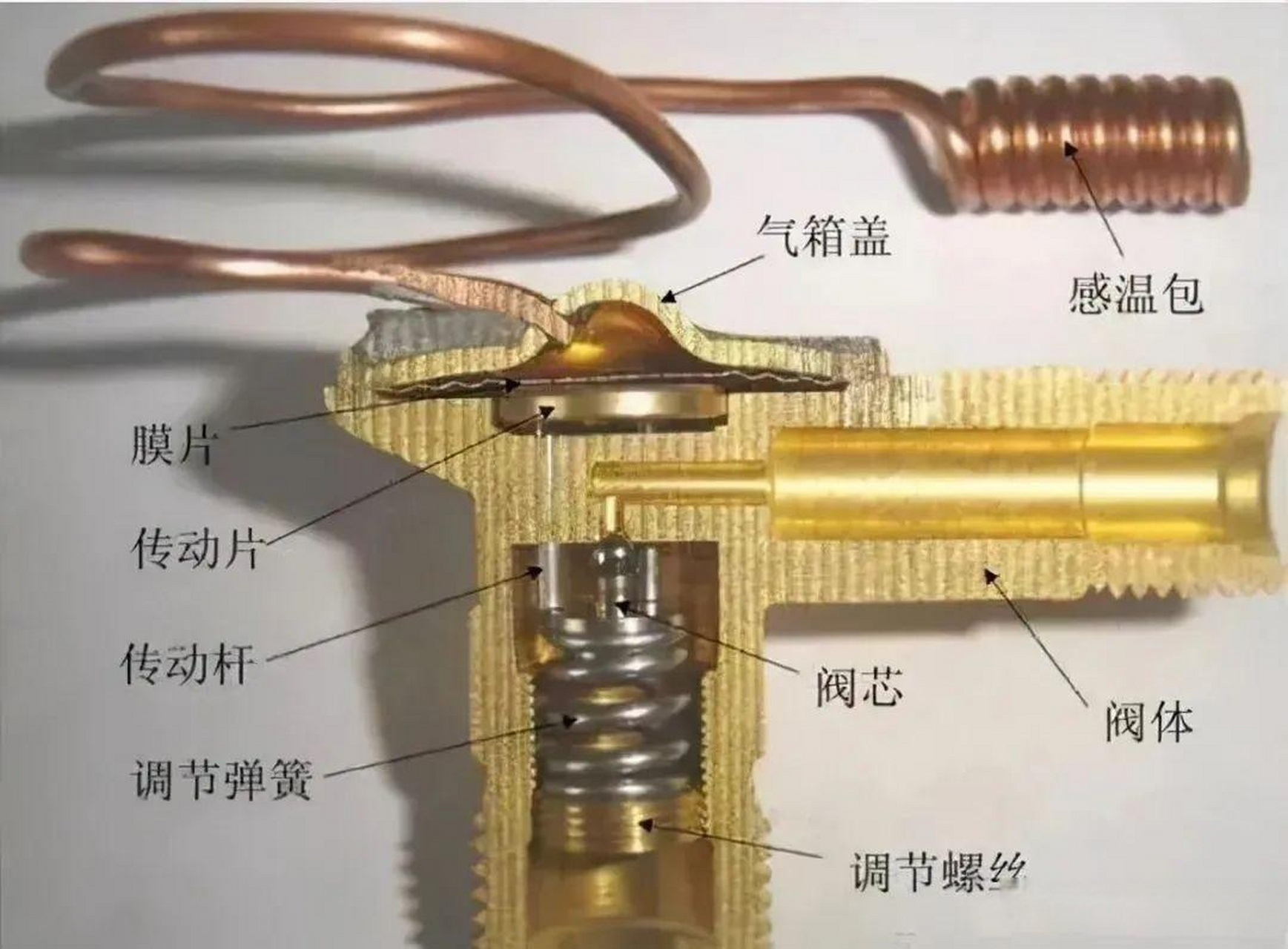 关于热力膨胀阀的几点认知!
