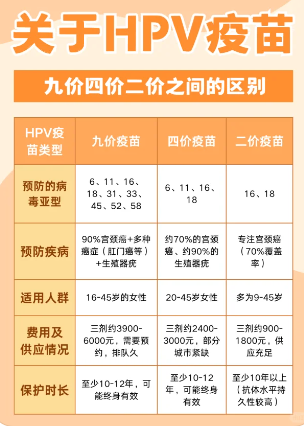  现在疫苗有那几种(新型疫苗种类有哪6种)