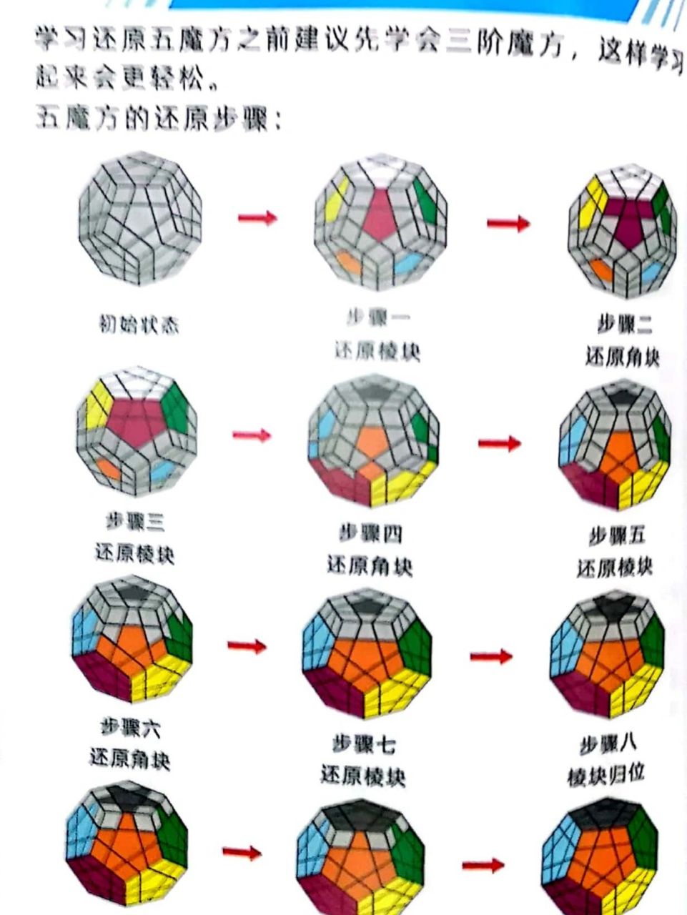 五阶魔方复原方法图解图片