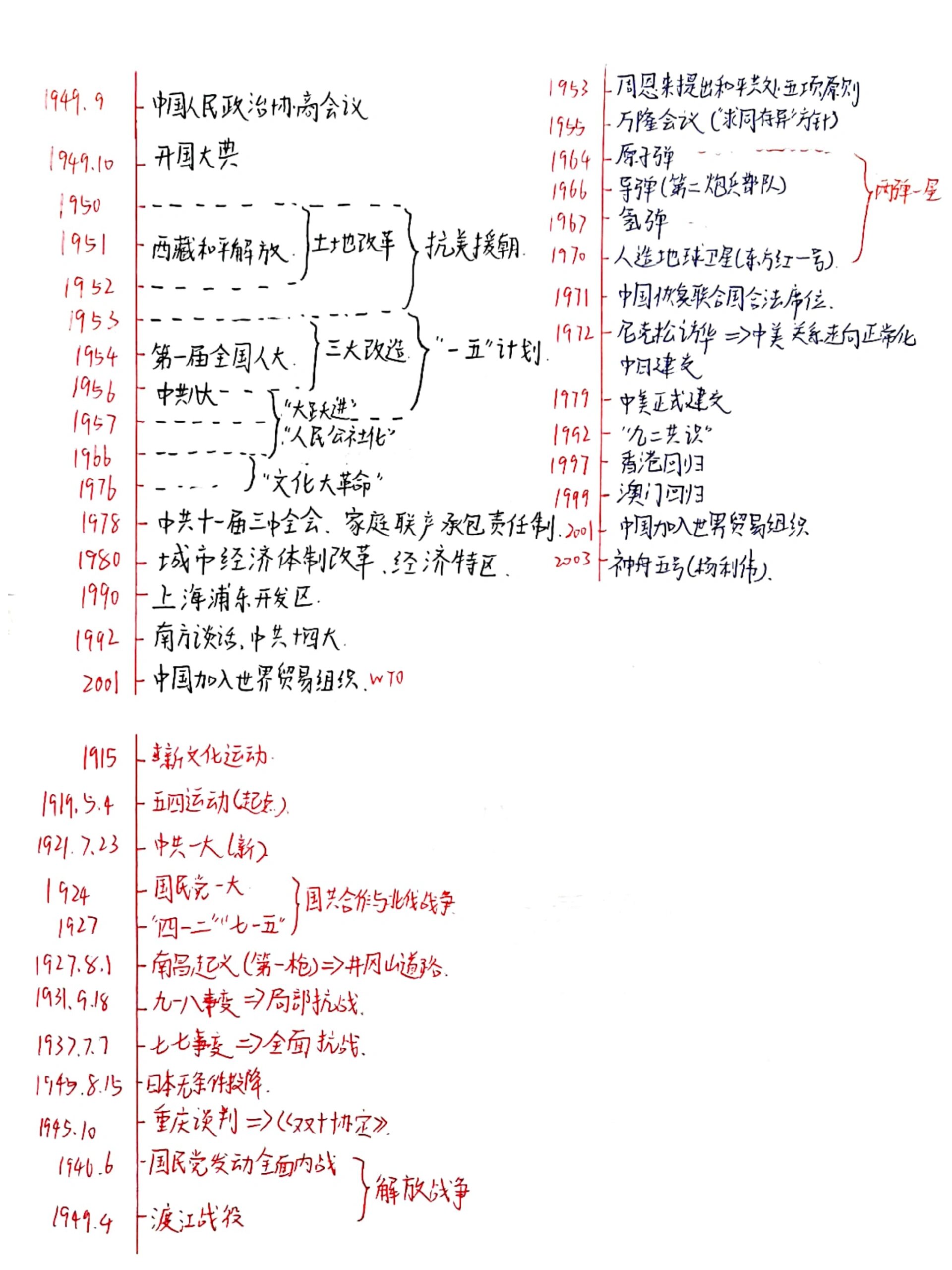 历史 时间轴 期末复习给他们梳理了一下重要知识点