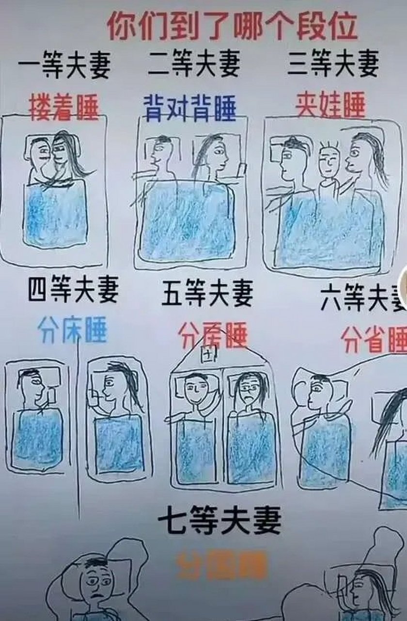 夫妻睡觉姿势的段位 不知道你们到了第几个段位了  #动态创作月##搞笑