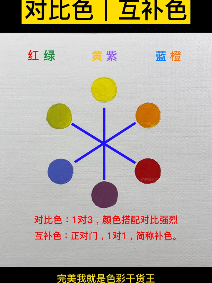 什么是对比色?什么是互补色?