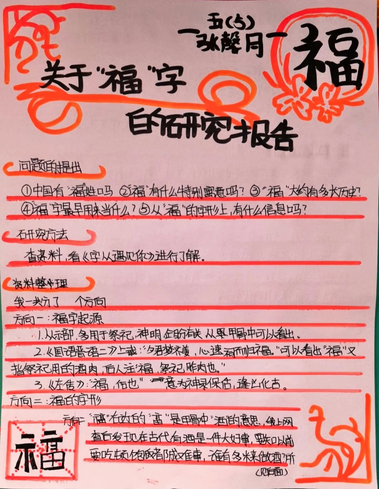 福字演变过程手抄报图片