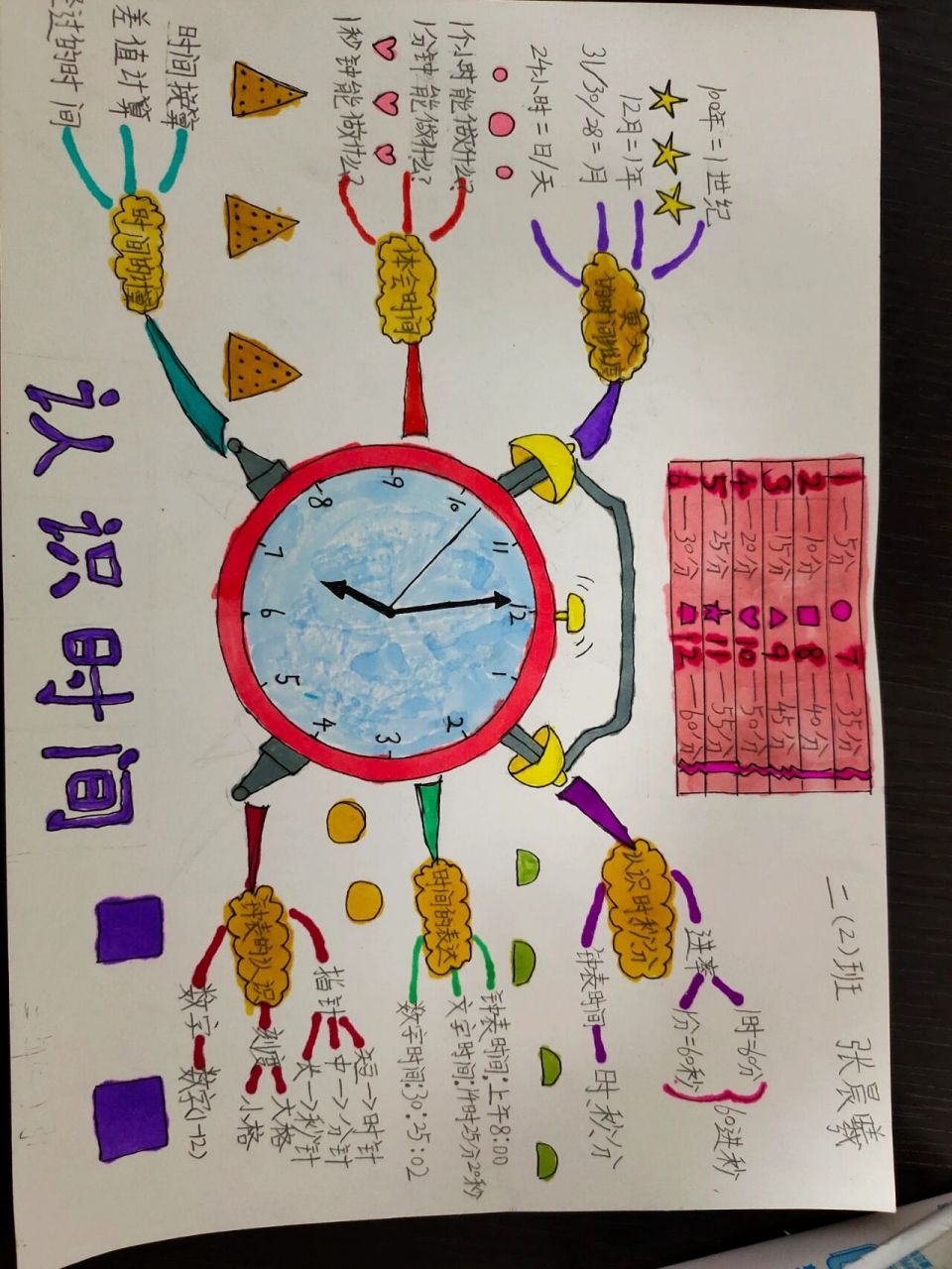 二年级上学期数学认识时间思维导图