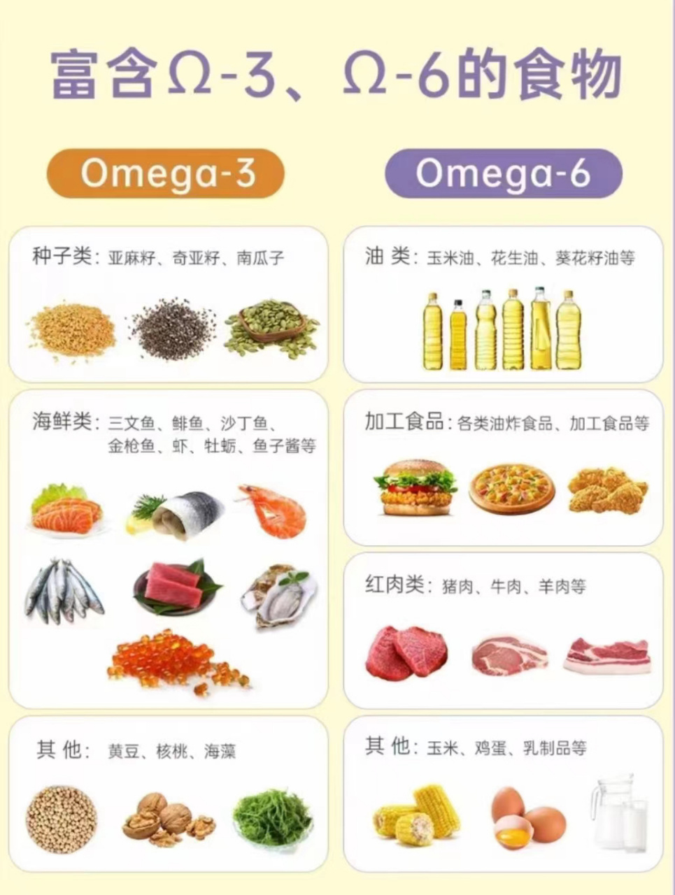 97哪些食物含有欧米伽6?