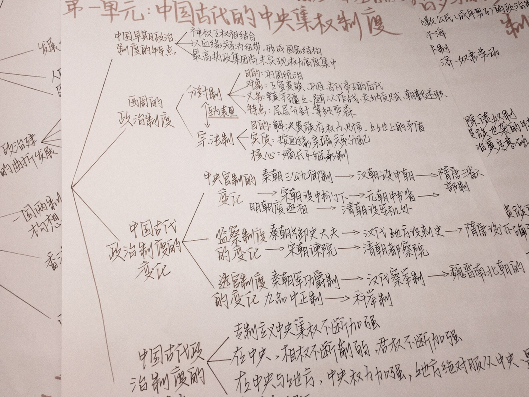 历史必修一1-7单元思维导图78 "我喜欢那种经历了大风大浪,却还平静