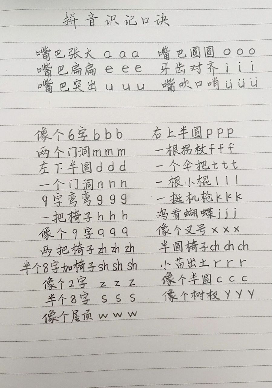 拼音打字速成法顺口溜图片