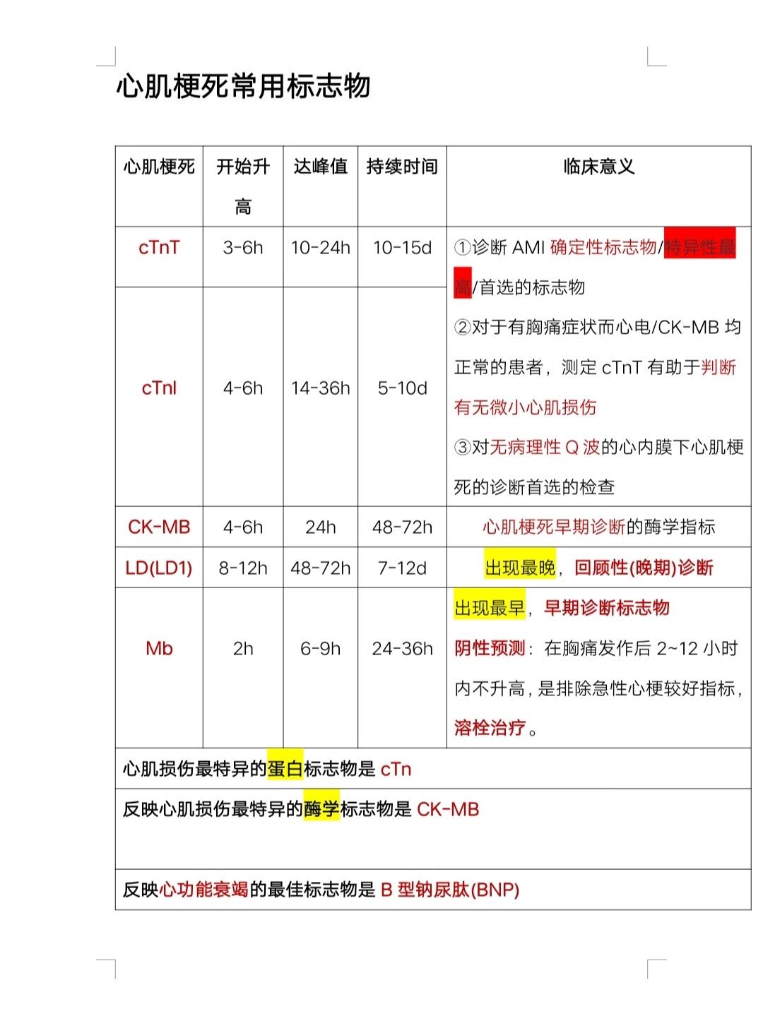 07心肌梗死常用标志物07