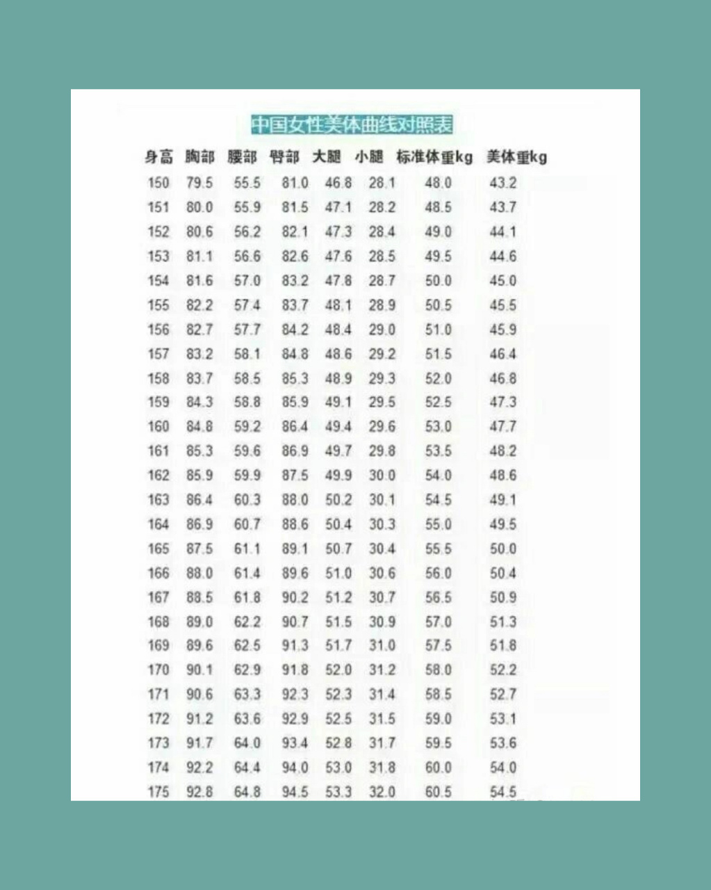 漂亮女孩身高体重三围参照表 顺便记录一下自己的所有参数 2021年2月4