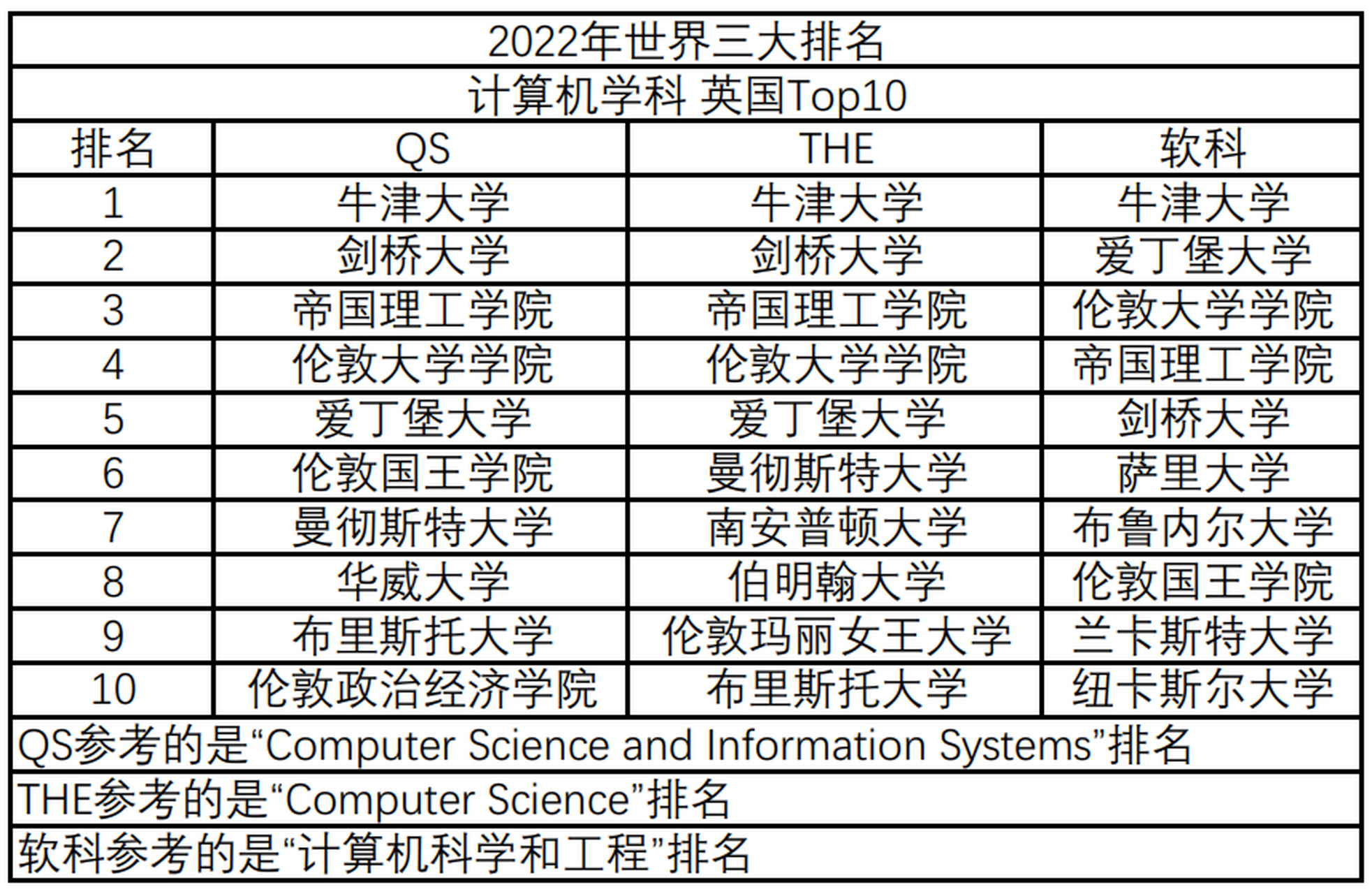 计算机专业排名图片