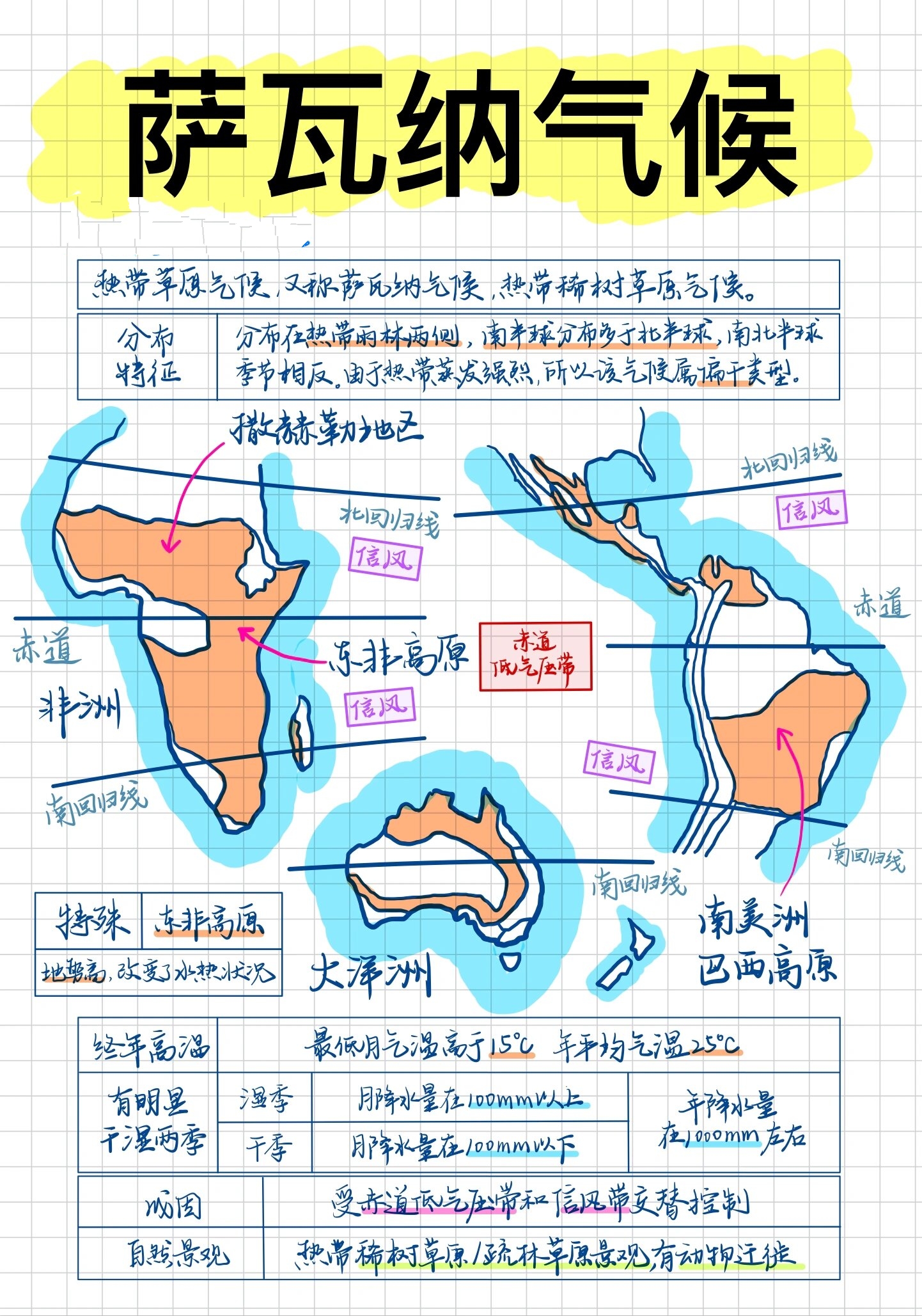 地理气候类型图速记法图片