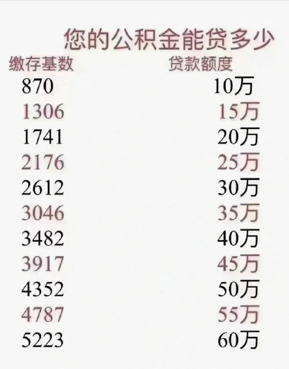 公积金基数相对应的贷款金额 公积金基数相对应的贷款金额 打开支付宝