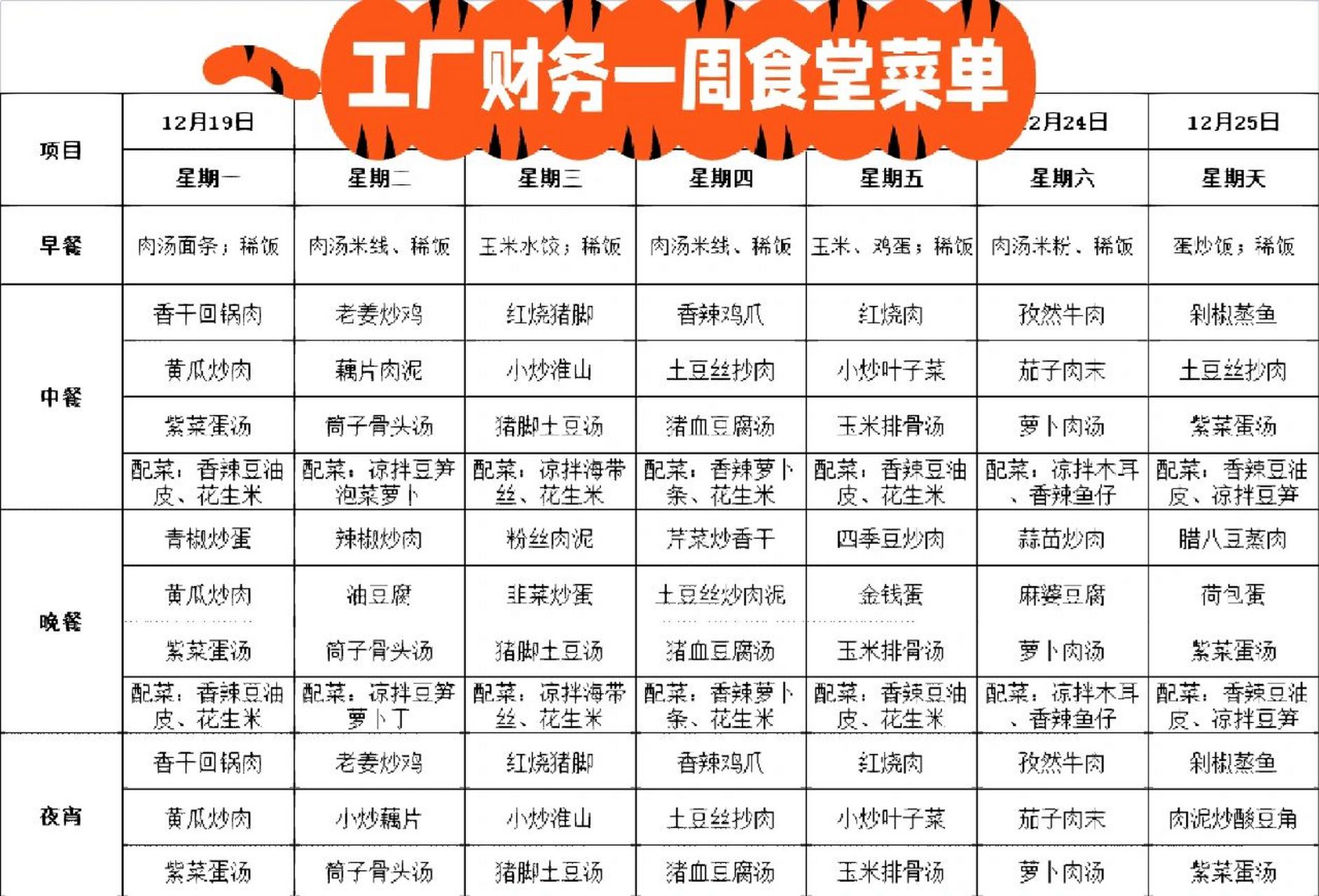 制造业工厂财务食堂菜单分享 入职第二周,分享下食堂菜单.