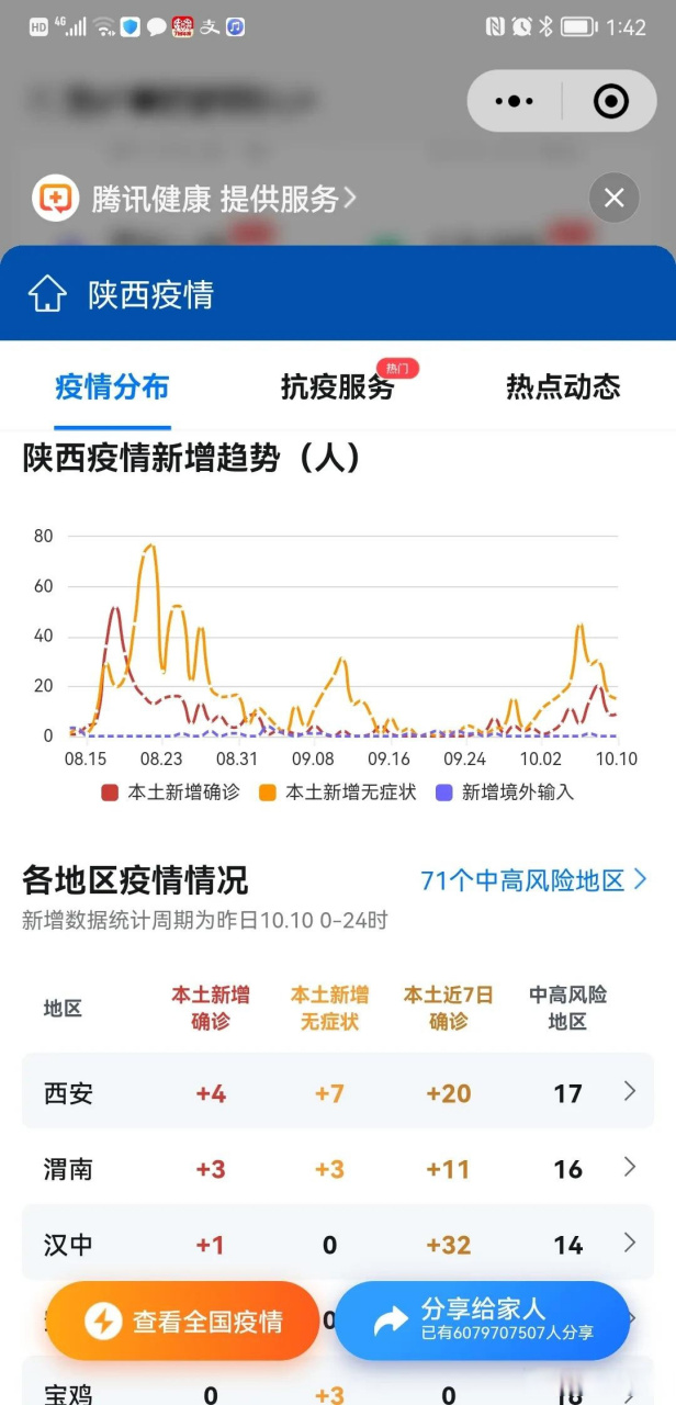 陕西疫情最新动态实时图片