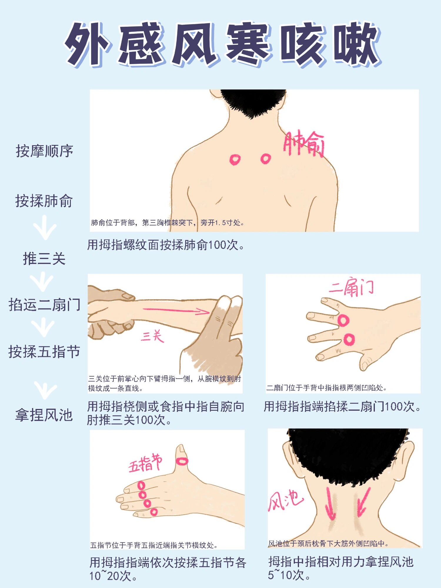 姨姨整理了韩新民主任的三套按摩手法针对不同的咳嗽有不同的手法哦
