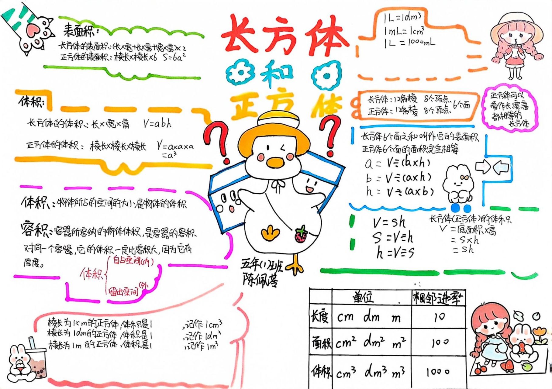 长正方体思维导图手绘图片