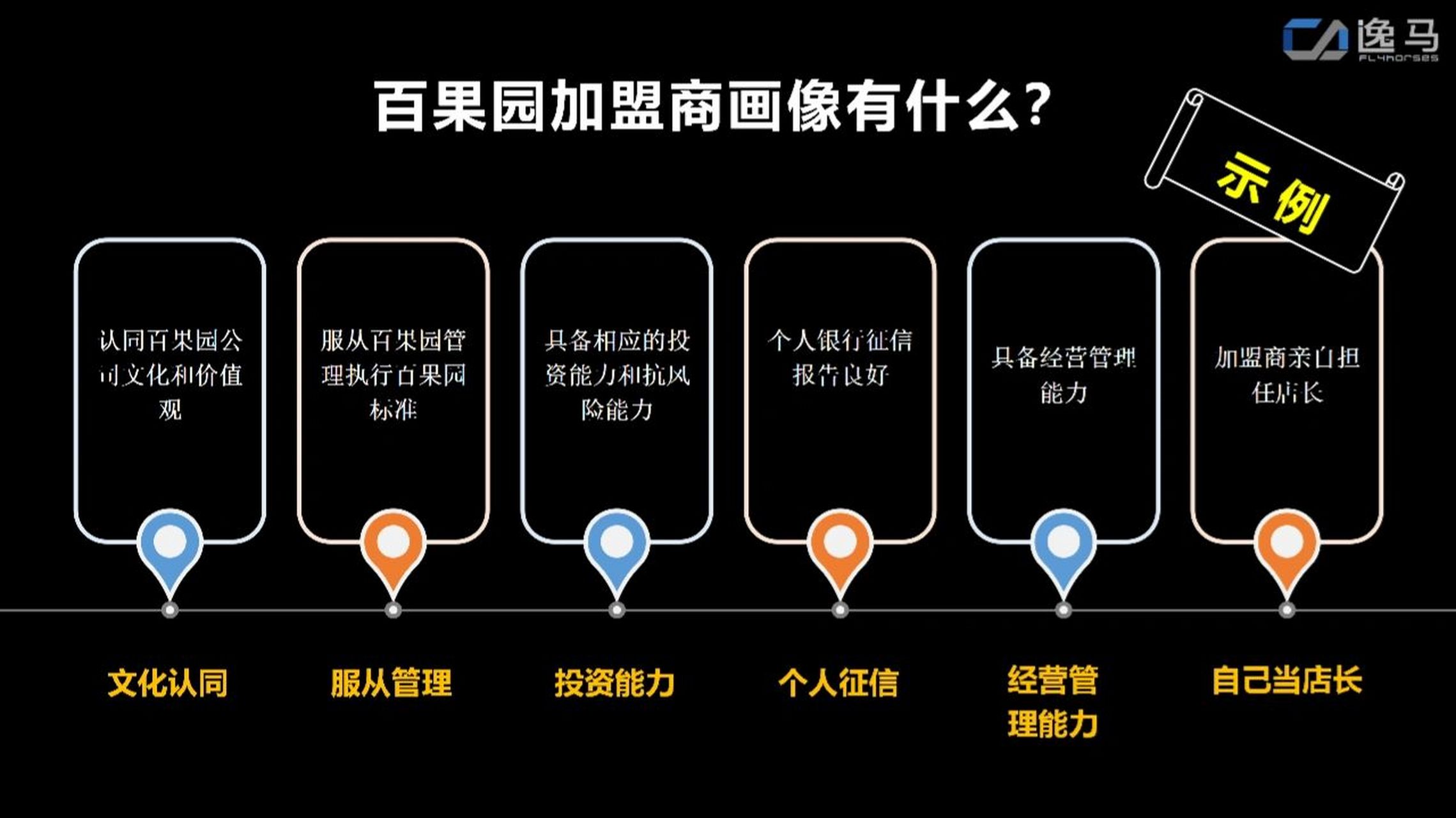 一张图了解百果园加盟商条件 想做加盟的企业,在选择加盟商时可以参考