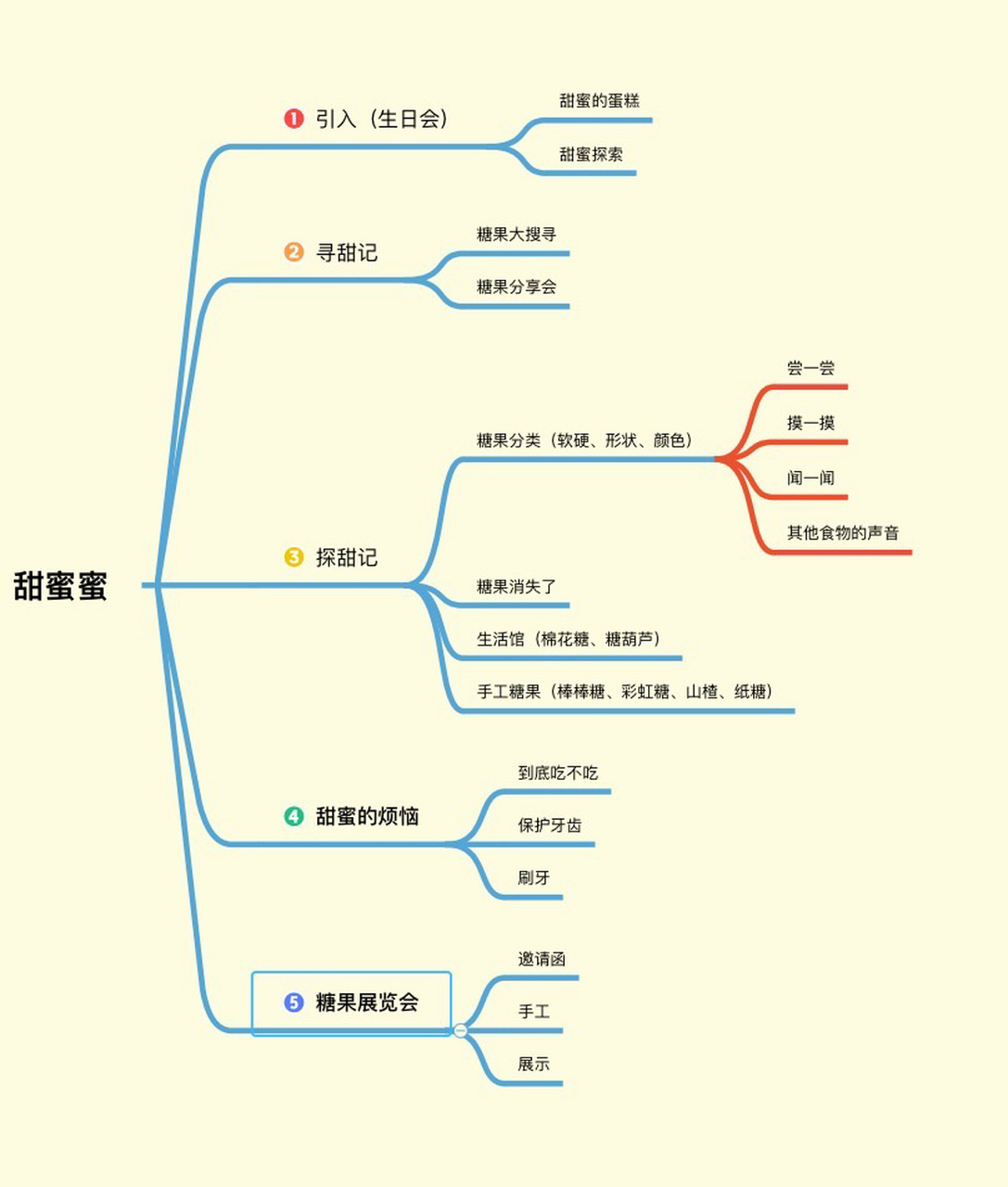 小班《甜蜜蜜》主题网络图