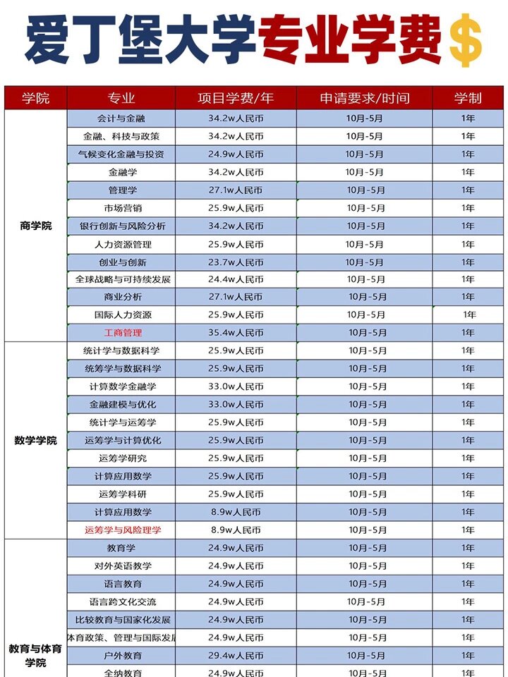 英国爱丁堡大学硕士留学一年要花多少❓