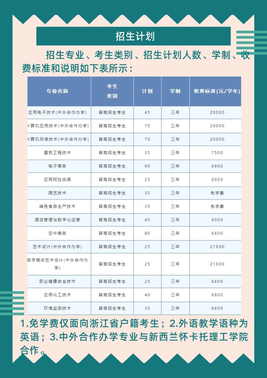 计划在2024年高职提前招报考金华职业技术学院的同学可以参考今年学校