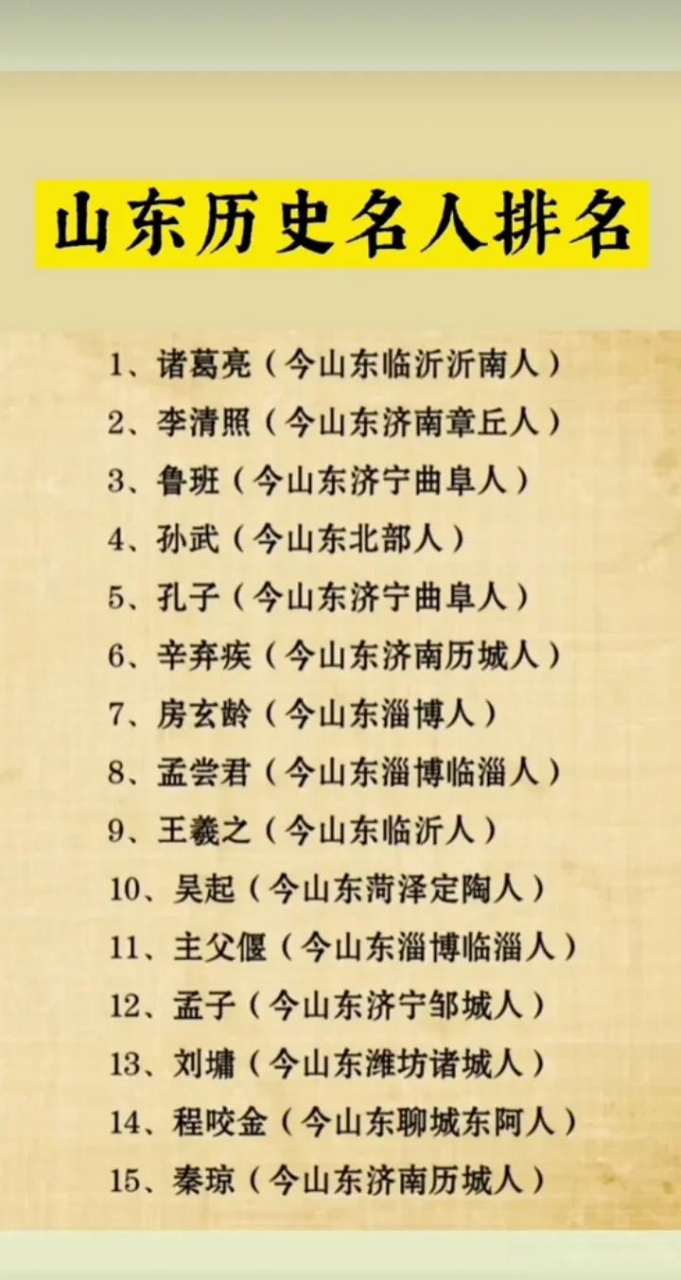 山东历史名人排名[灵光一闪]