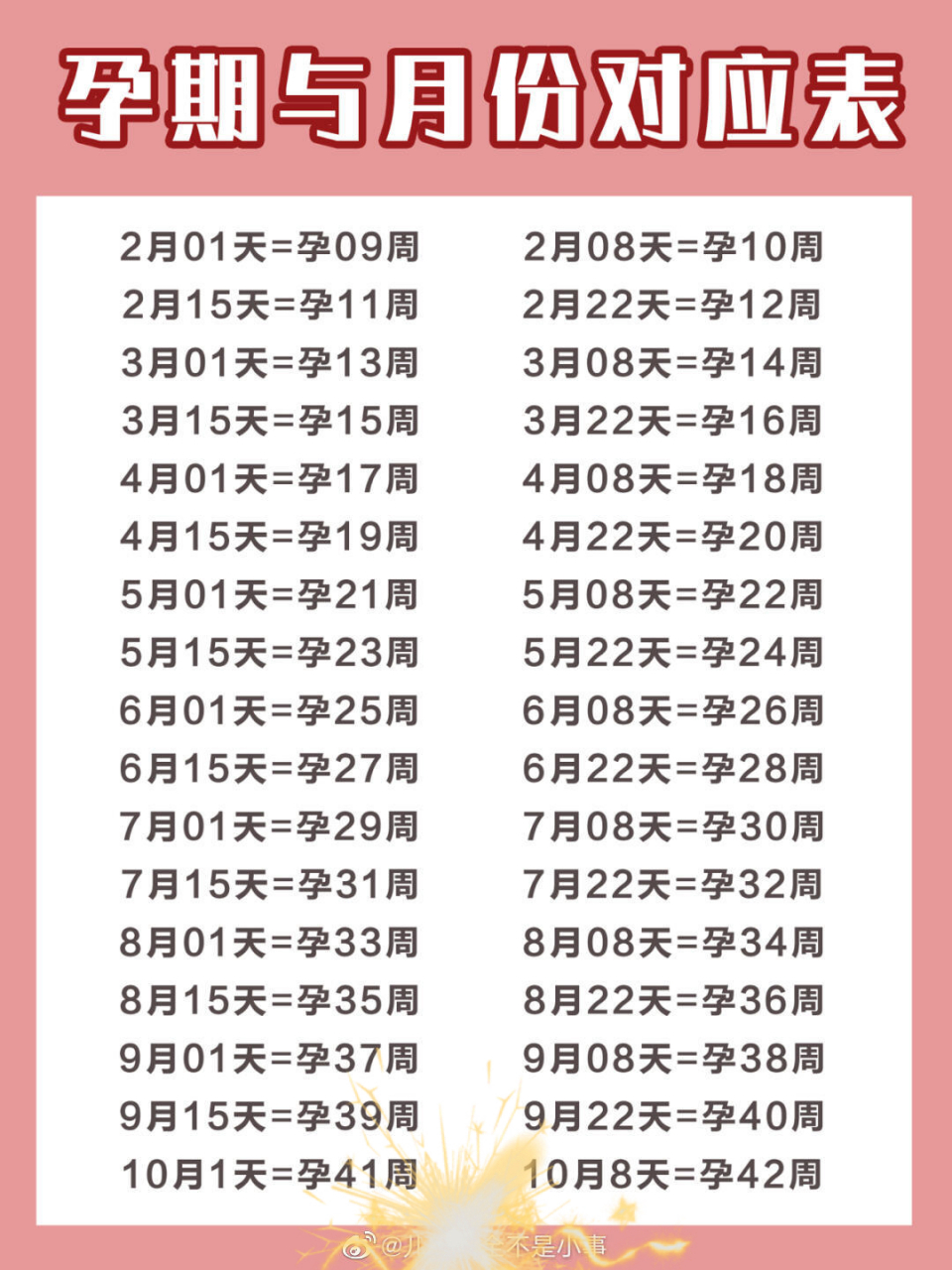 孕期周数月份对照表 有人跟我一样吗?