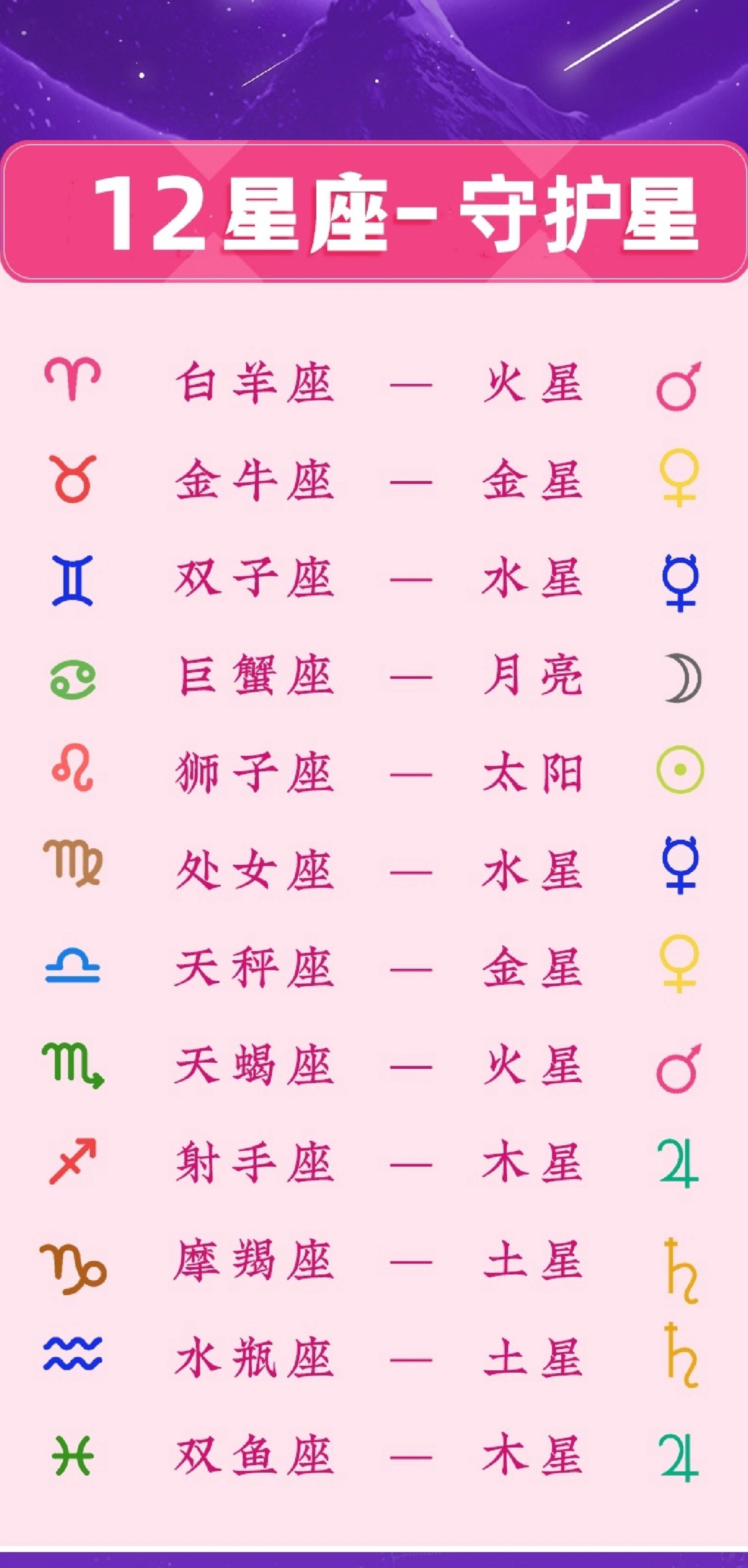 星星代表阿拉伯数字几
