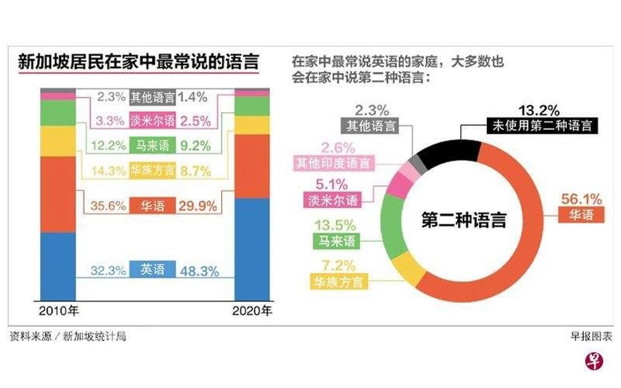 了解新加坡 | 新加坡说什么语言? 担心留学不适应?