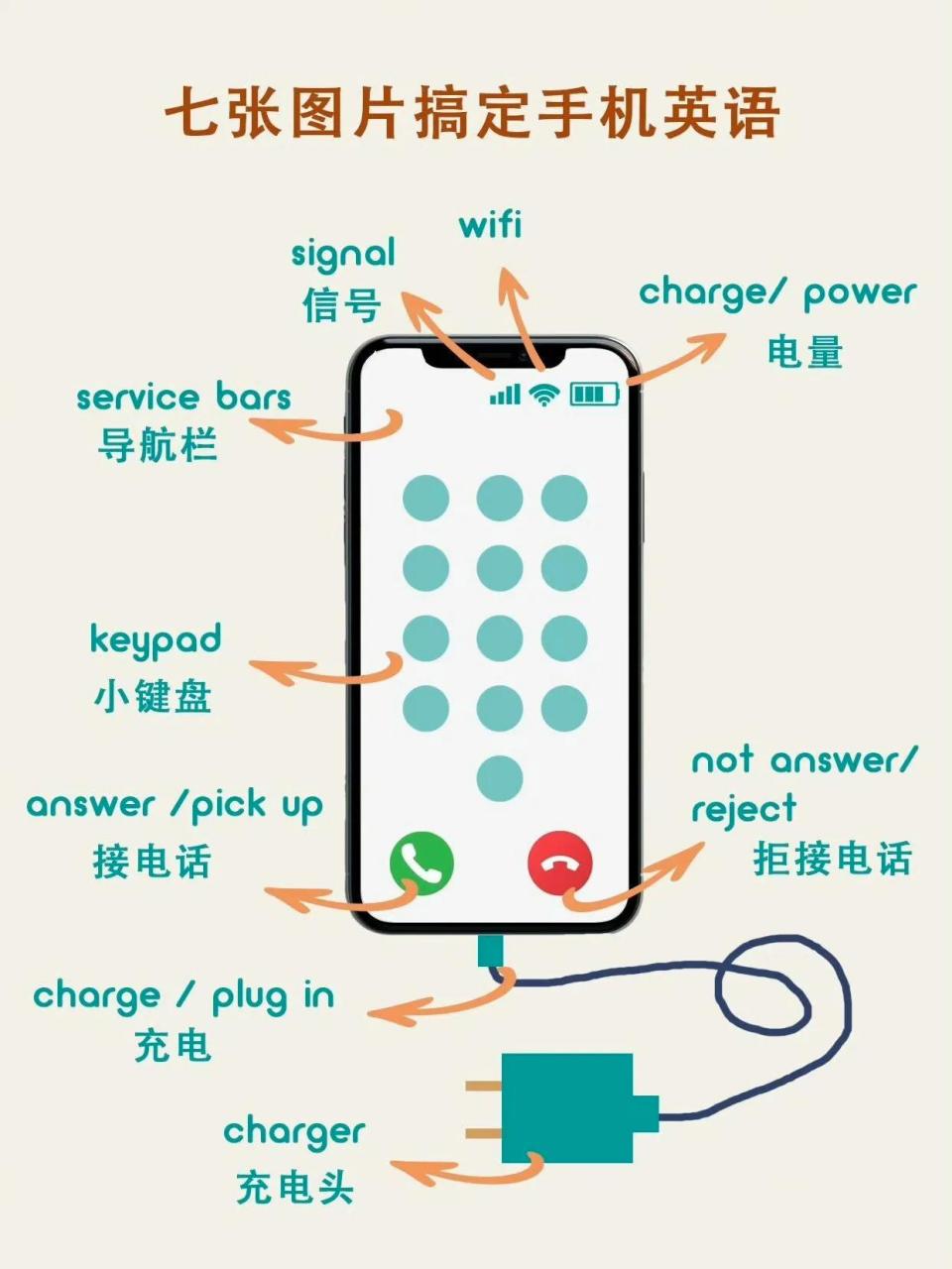 与手机相关的那些表达,用英语怎么说?