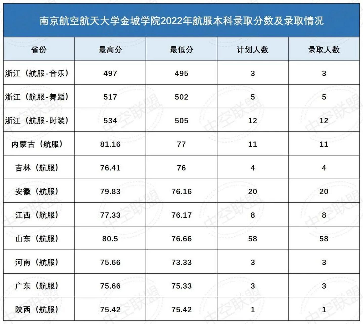 南航金城学院地图图片