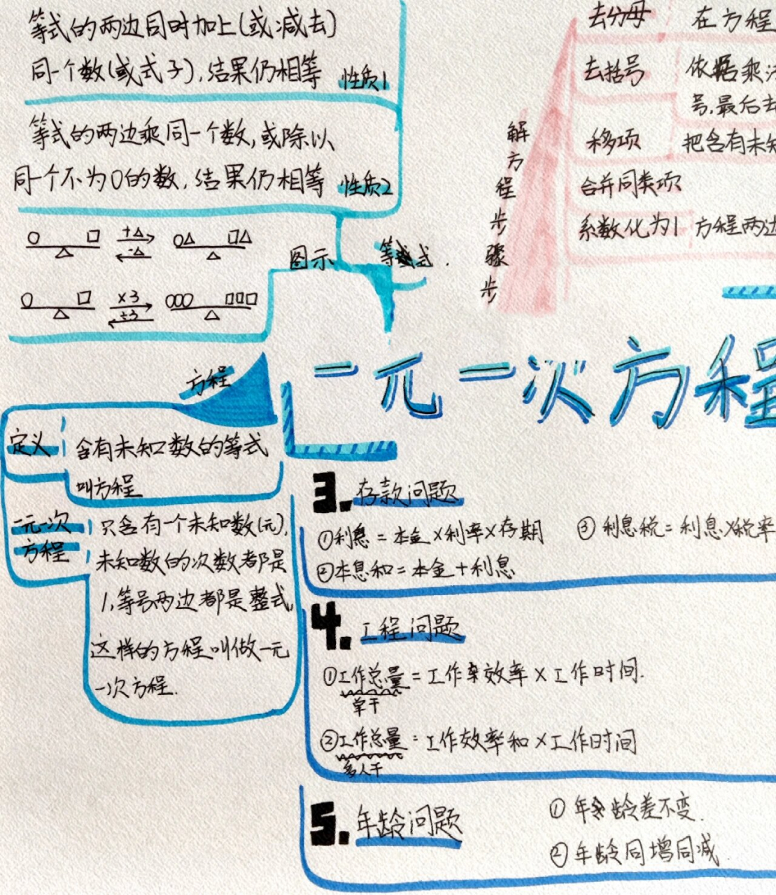 初一数学流程图图片