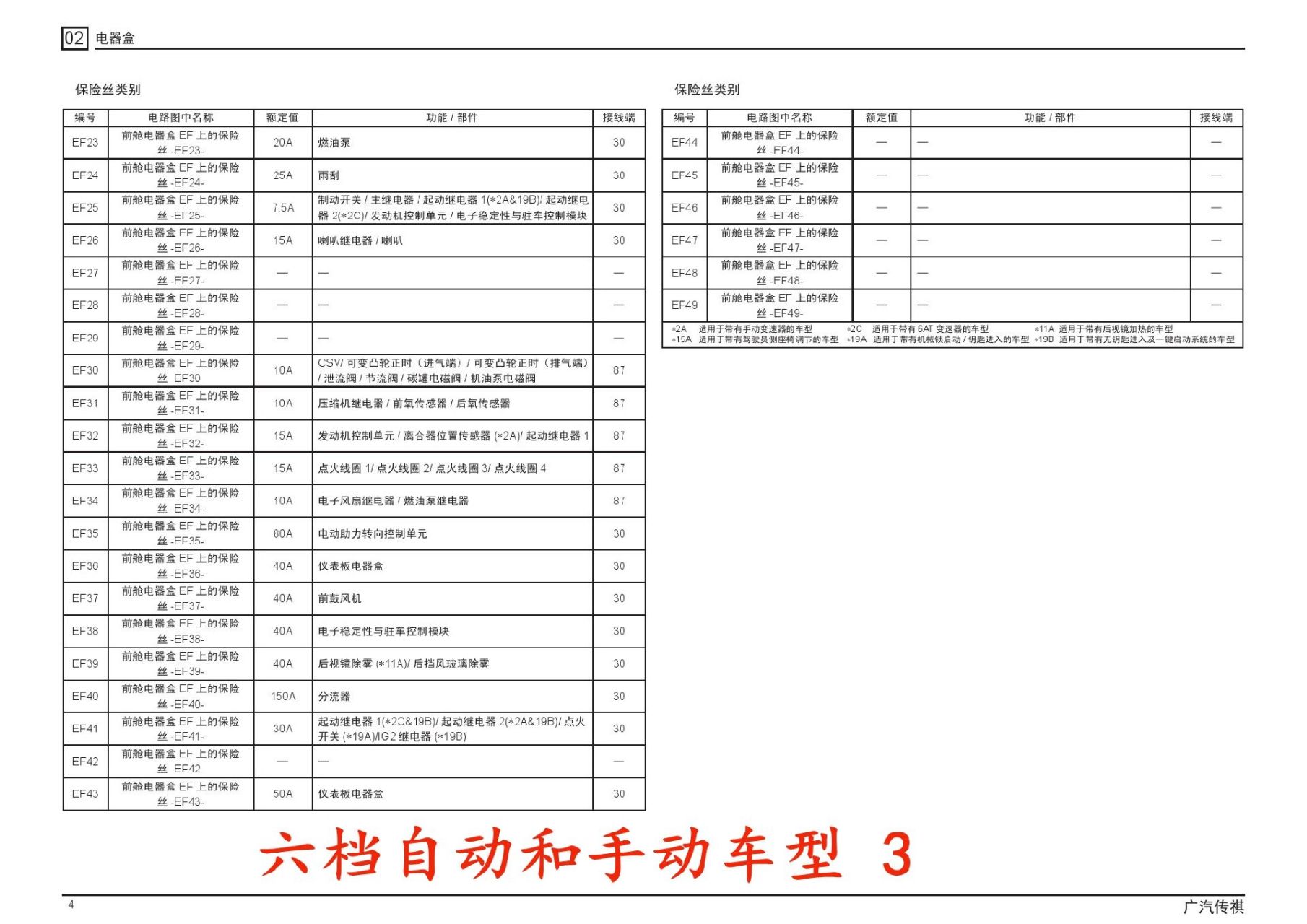 传祺gm6保险盒图解图片