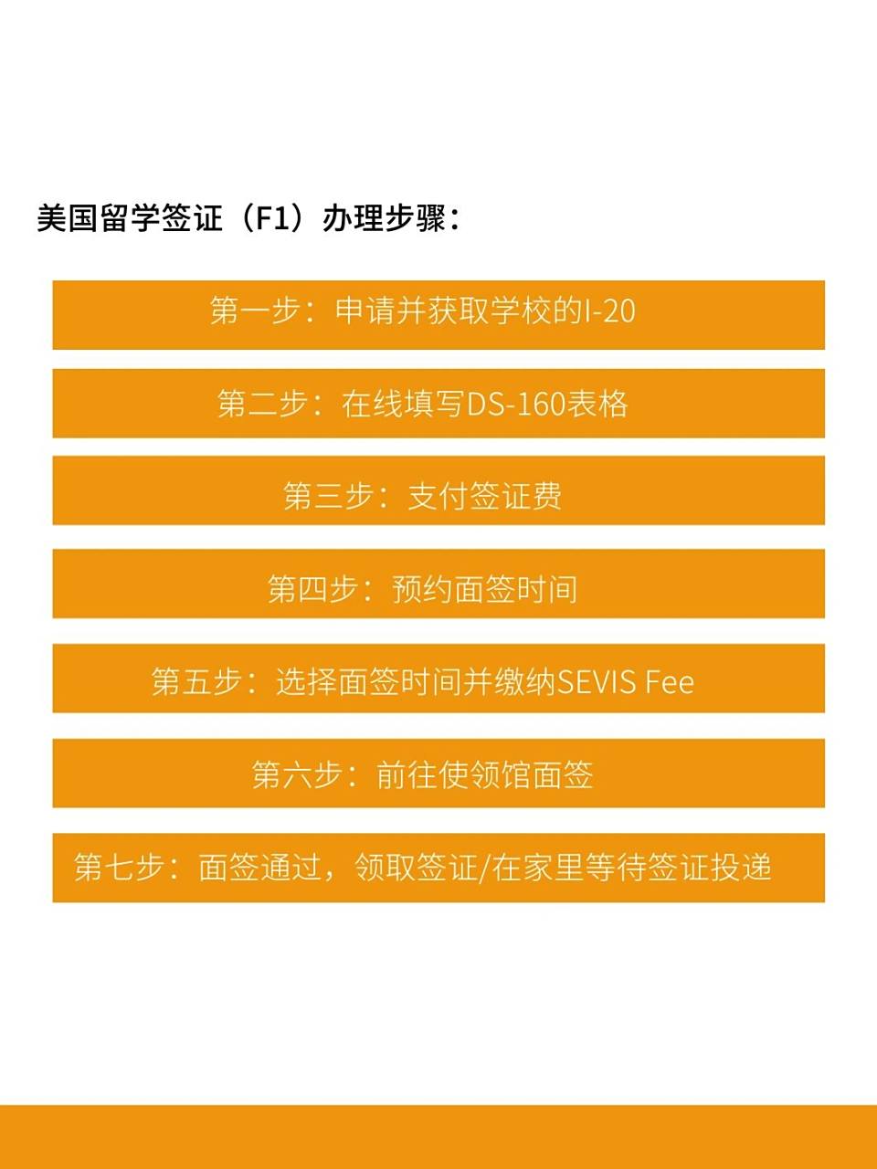 23年最新美国留学签证办理指南 🌟美国留学签证