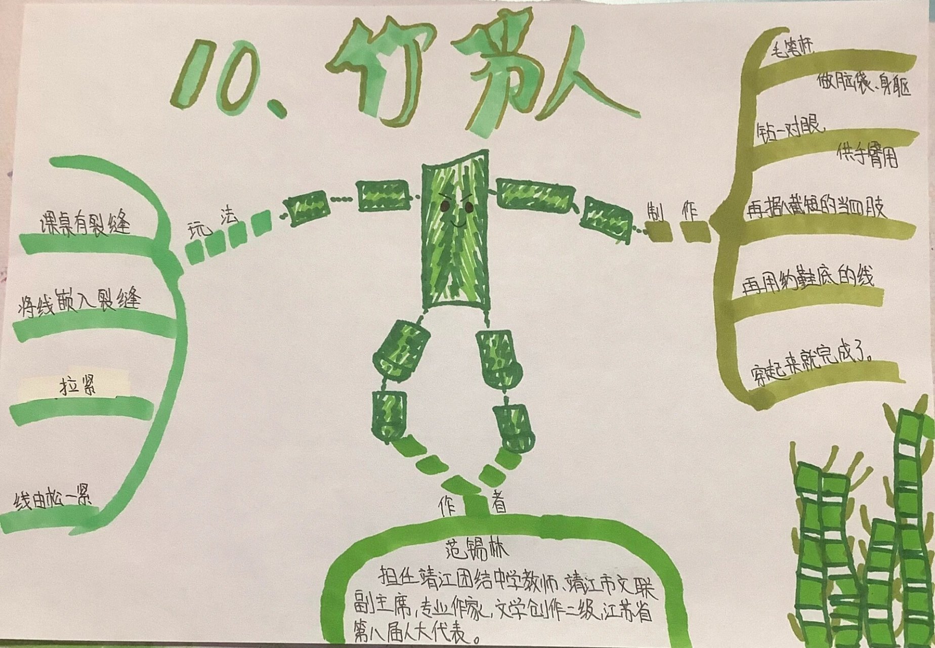 竹节人思维导图97 原创 06,最后画竹子直接崩溃91