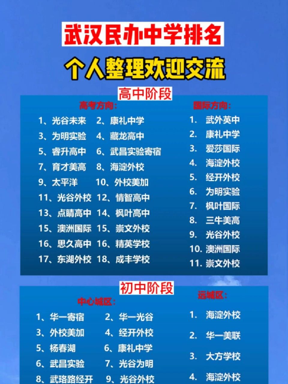 武汉民办中学排名(仅供参考) 武汉民办中学排名(资料数据来源于网络