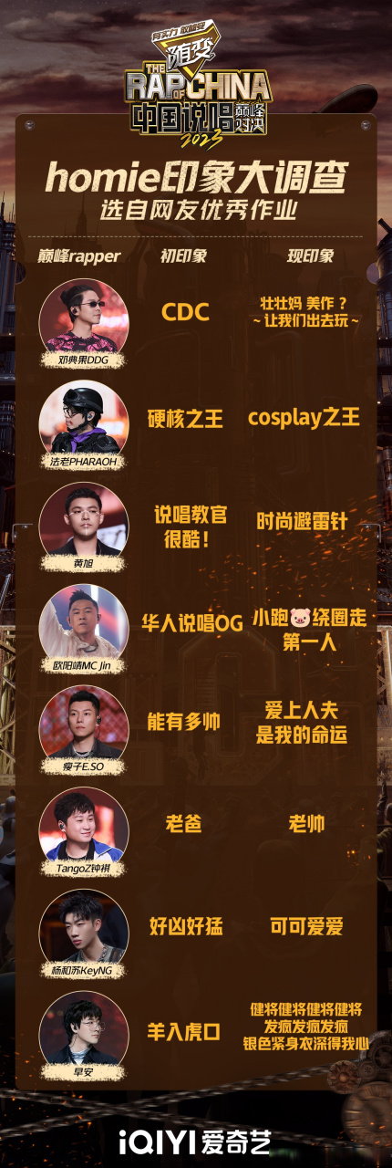 【#中国说唱巅峰对决# | 四大联盟印象表】 四大联