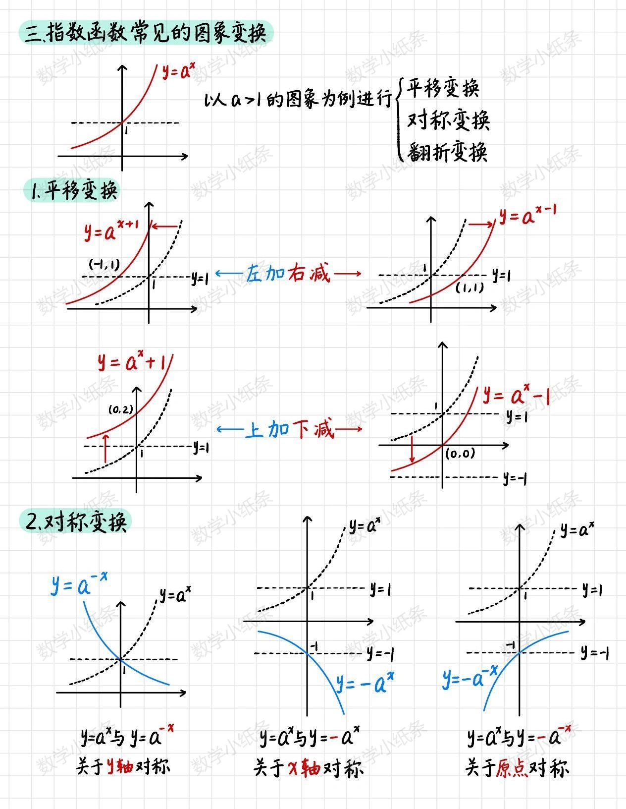 指数函数的图像和性质图片