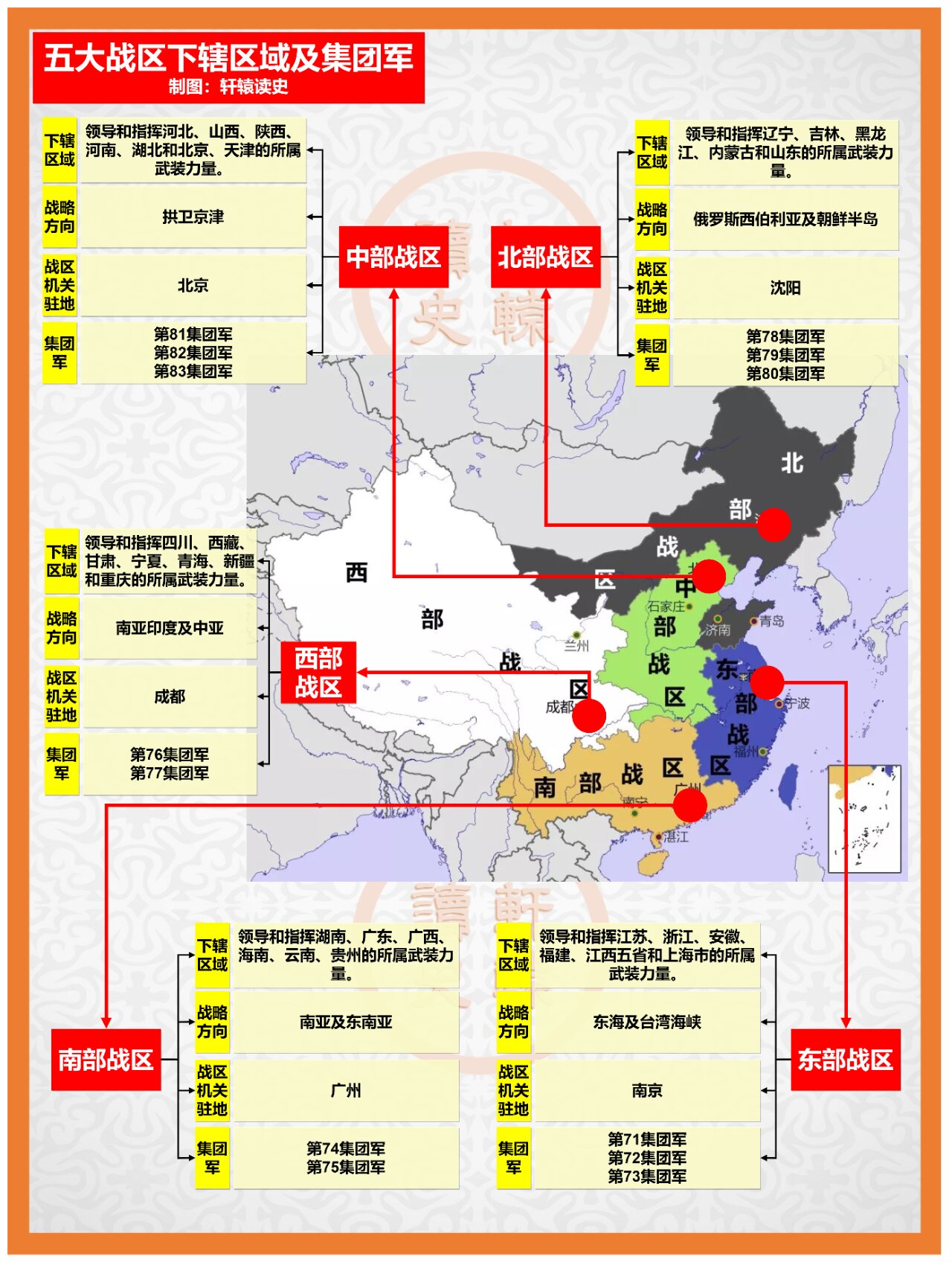 解放军五大战区下辖区域及集团军分布