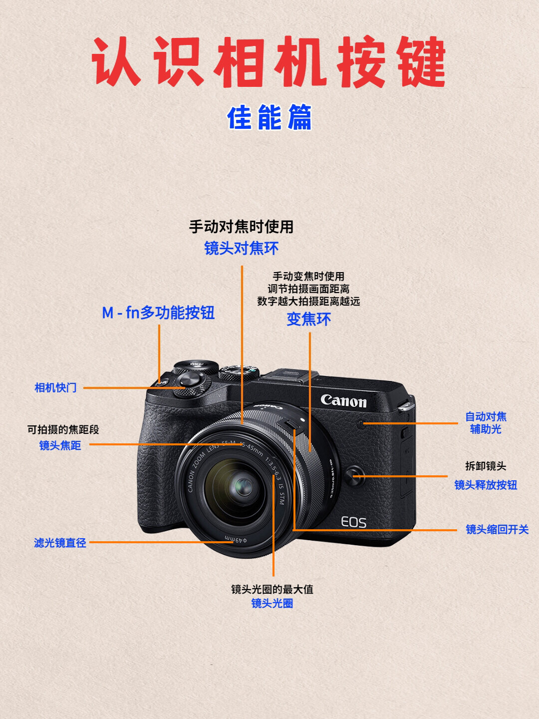 佳能100d使用教程图解图片