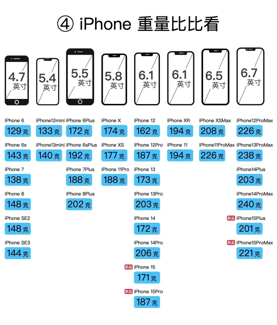 iphonex尺寸，iphonex尺寸多少厘米