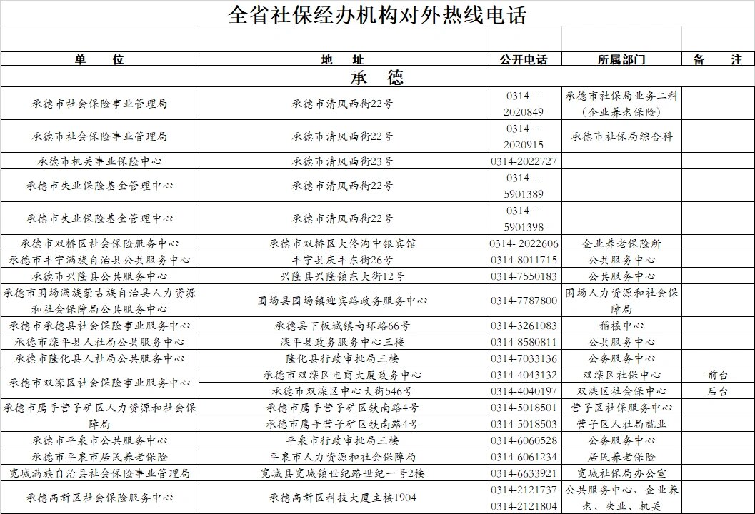 河北省各市社保经办机构对外热线电话地址